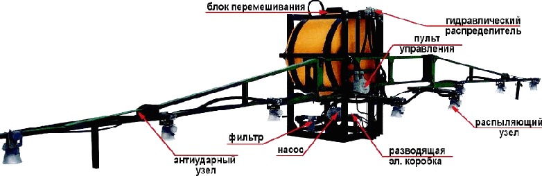 Опрыскиватель навесной