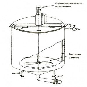 Машина темперирующая