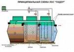 Системы очистки сточных вод