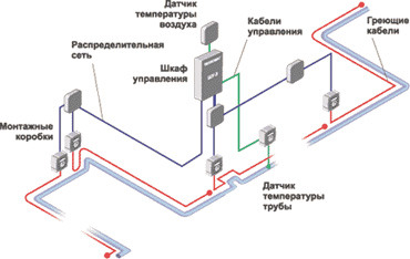Обогрев трубопроводов Тепломаг в Крыму