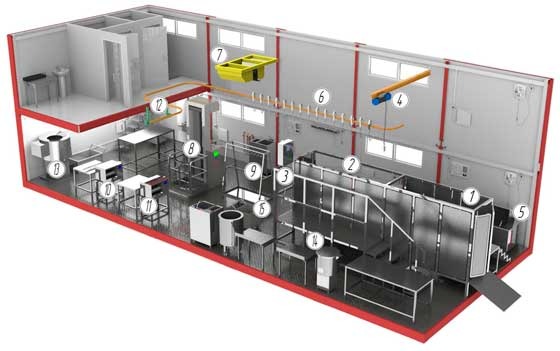 Стандартные мини-заводы для переработки мяса