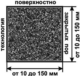 Пористые шнуры