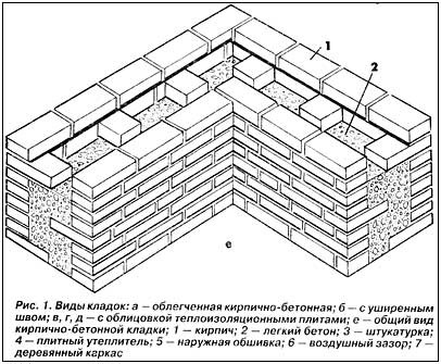 Изделия из эффективного ячеистого бетона