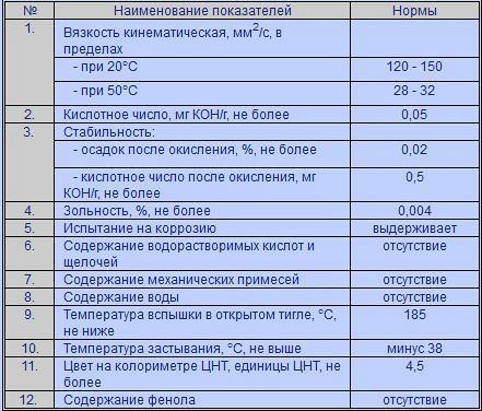 Масло для холодильных машин ХА-30