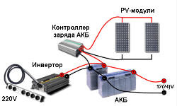 Автономная PV- система