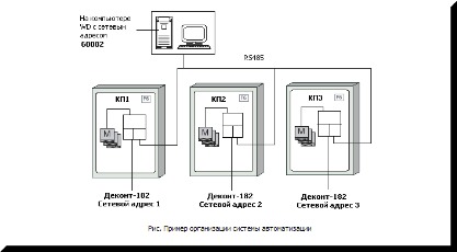 Программный продукт (NaS)