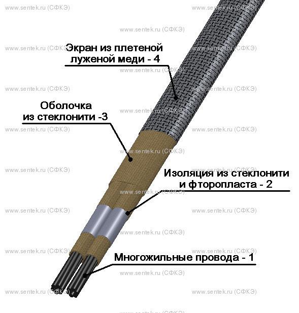 Провод термоэлектродный СФКЭ-ХА 2x1.5