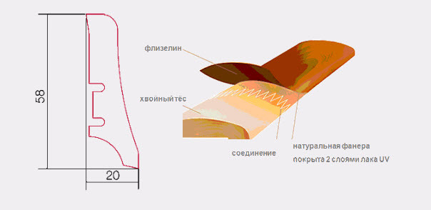 Плинтусы напольные