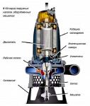 Шламовые насосы Flygt