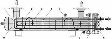 Аппараты теплообменные