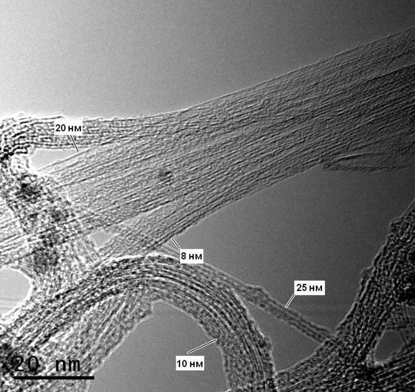 Одностенные углеродные нанотрубки