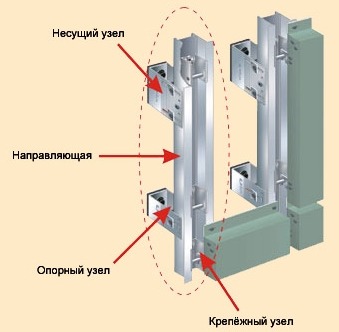 Системы алюминиевые  для вентилируемых фасадов