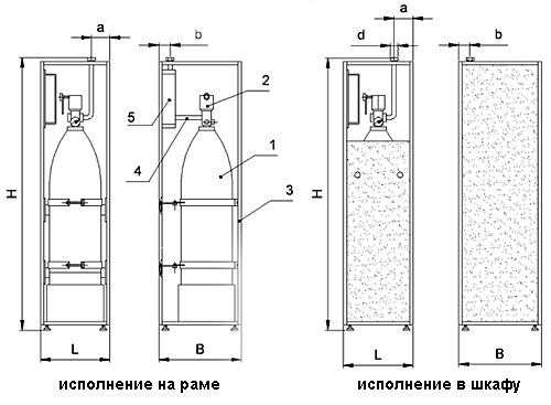 Модули газового пожаротушения 1МП