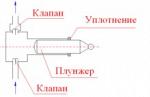 Пары плунжерные