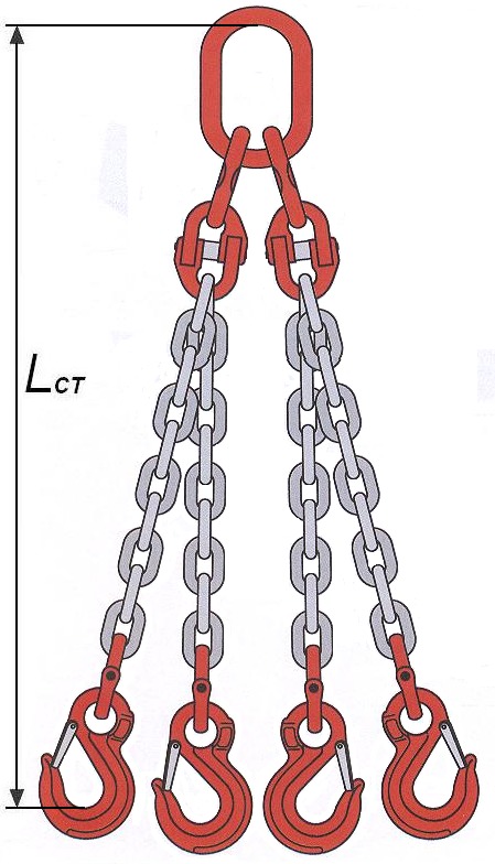 Стропы цепные 4СЦ