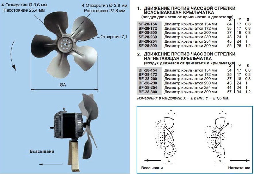 RU2718096C2 - Крыльчатка вентилятора - Google Patents
