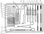 Набор инструментов для костно-пластических операций