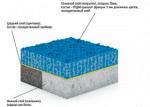 Покрытия резиновые для детских площадок