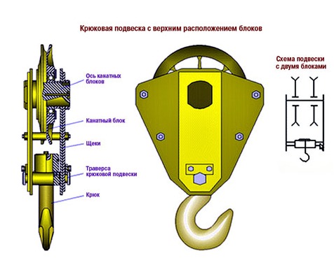 Крюковая подвеска