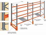 Стеллажи паллетные