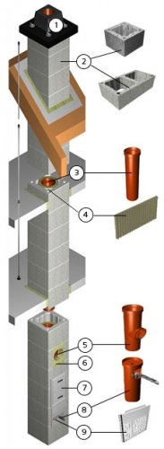 Керамические дымоходы