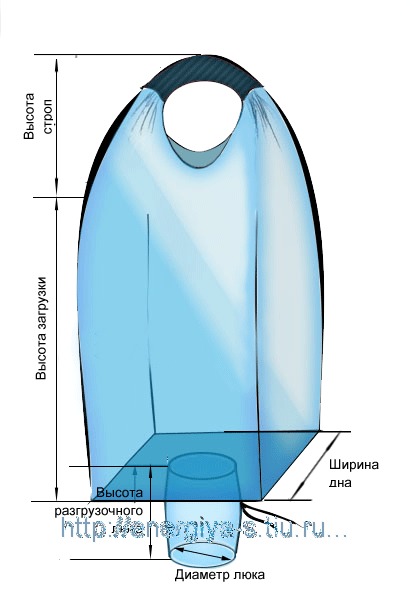 Одностропные биг-бэги с разгрузочным люком