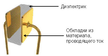 Конденсаторы