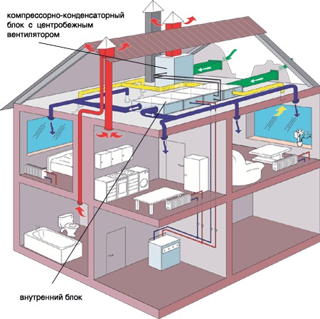 Сплит-системы