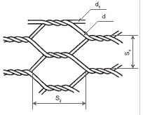 Сетка крученая с шестиугольными ячейками для габионных конструкций ГОСТ Р 51285-99
