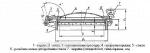 Иллюминатор круглый стальной бортовой  глухой  со штормовой крышкой ГОСТ 19261-98 Тип А
