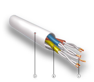 Кабели местной связи высокочастотные