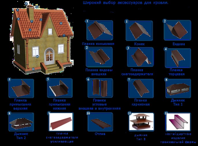 Металлические доборные элементы для кровли