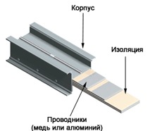 Шинопроводы магистральные постоянного тока