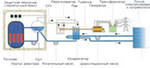 Парогенератор с реактором ВВЭР-440