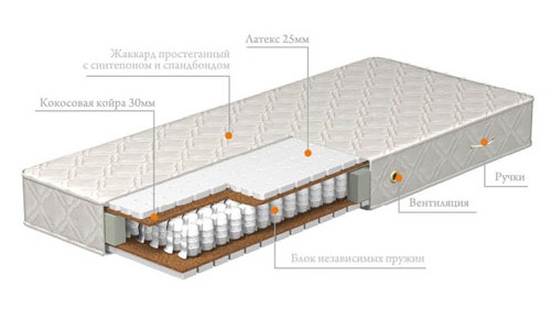 Матрас АПЕЛЬСИН 4