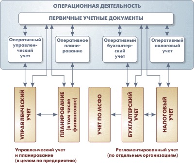 Компьютерная программа - 1C:Управление производственным предприятием 8