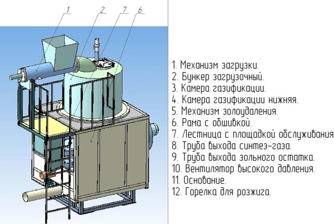 Газогенераторы