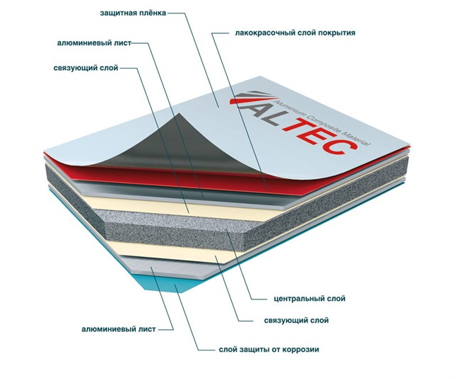 Панели фасадные алюминиевые композитные