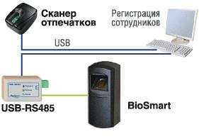 Биометрические терминалы контроля доступа