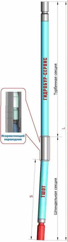 ТУРБОБУРЫ-ОТКЛОНИТЕЛИ ТШОТ