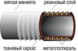 Рукава напорно-всасывающие