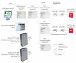 "Система пожарной сигнализации НВП "Болид". Структурная схема"