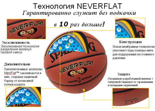 Мяч баскетбольный Spalding NEVER FLAT