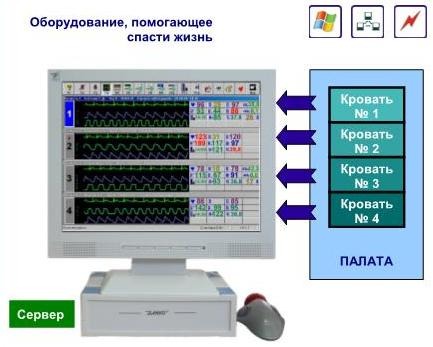 Миникомплекс МАИТ-02