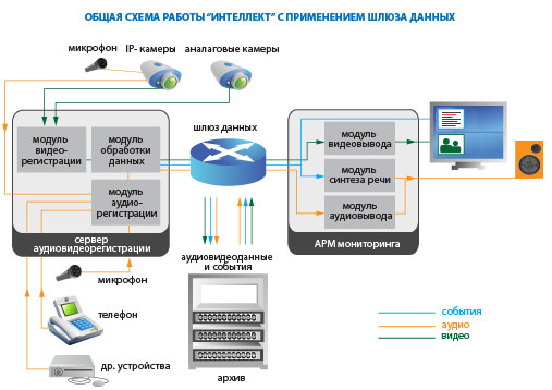 Система безопасности «Интеллект»