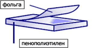 Теплоизоляция Магнофлекс