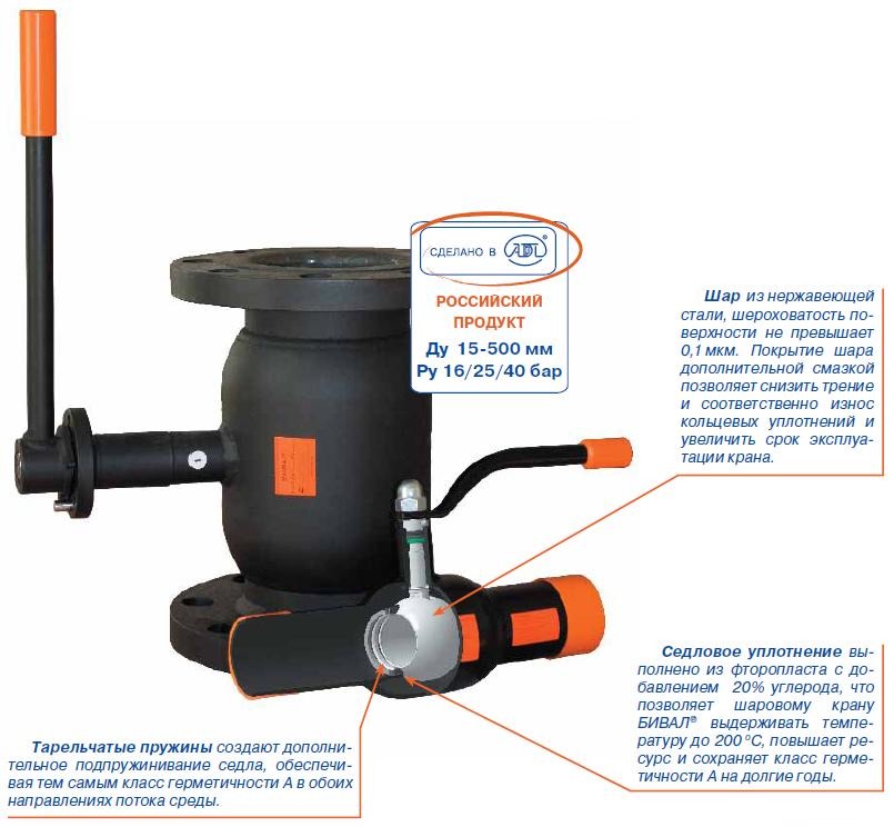 Стальные шаровые краны бивал. Кран шаровый Бивал. Бивал ADL. Кран Бивал ковер. Бивал краны принцип работы.
