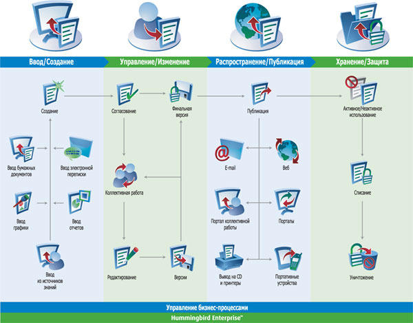 Программный продукт  Hummingbird Enterprise