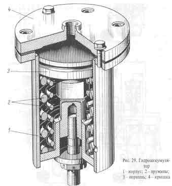 Гидроаккумуляторы для трактора Кировец