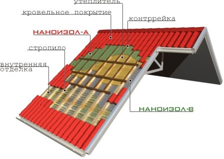 Пароизоляция Наноизол В Универсальная